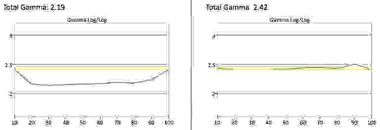 LG 39LB5600 gamma