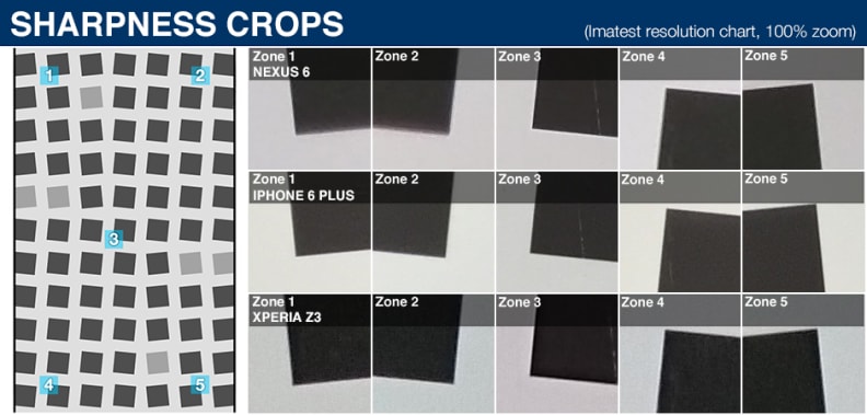 100% crops of a resolution chart shot by the Google Nexus 6
