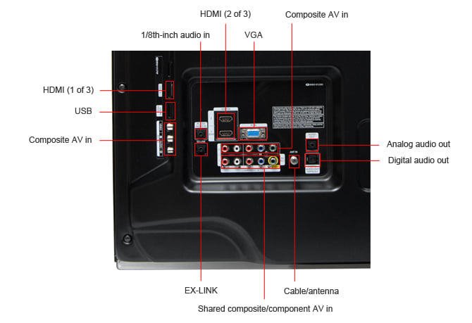 Connectivity Tour Image 1