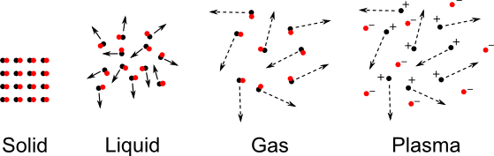 Solid-liquid-gas.jpeg