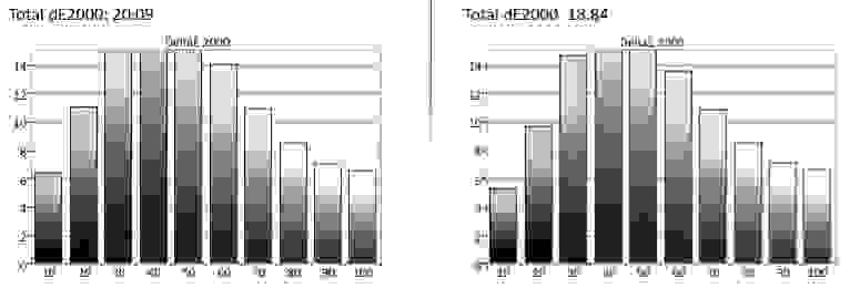 Upstar UE2220 grayscale