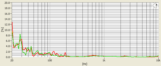 QC20i_distNoCancellation.jpg