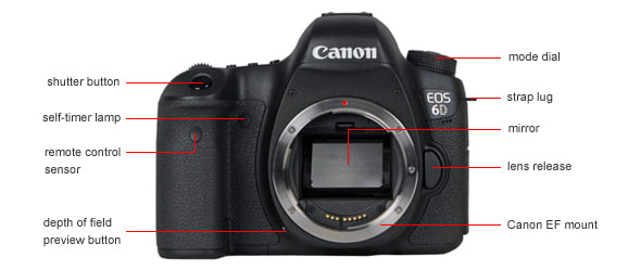 Canon EOS 5D Mark II Digital Camera Review - Reviewed