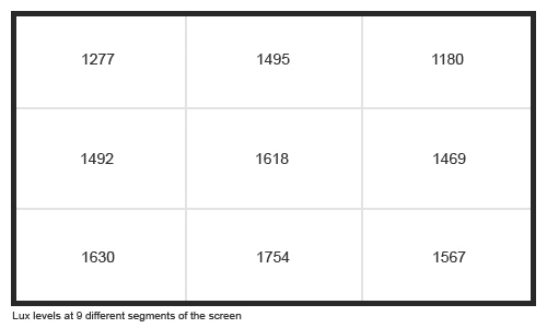 Uniformity Graph