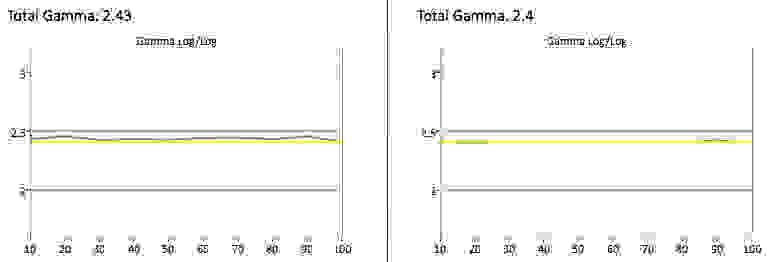 TC-55AS680U gamma