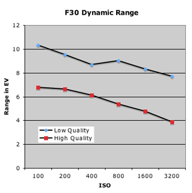 F30_DR-Chart.jpg