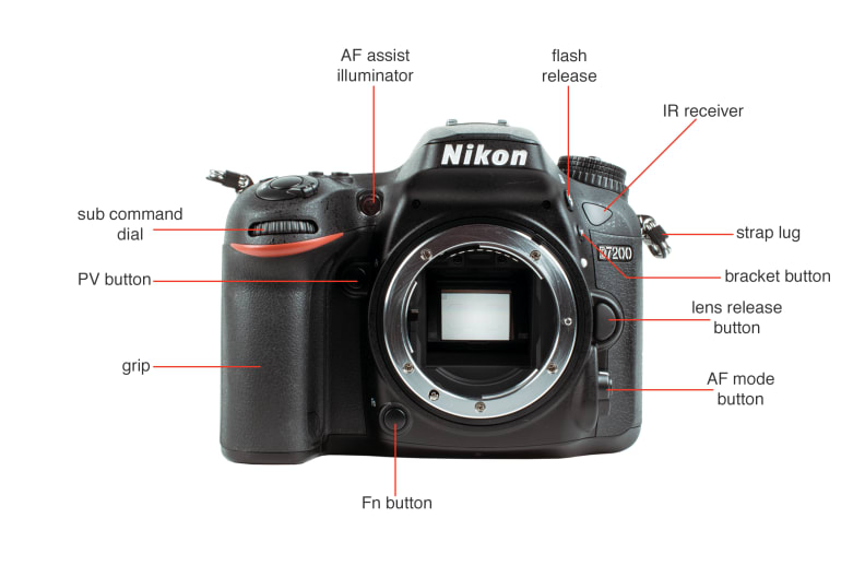 Front view of the Nikon D7200.