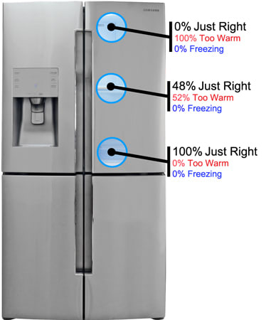 Samsung RF32FMQDBSR Refrigerator Review - Reviewed.com Refrigerators