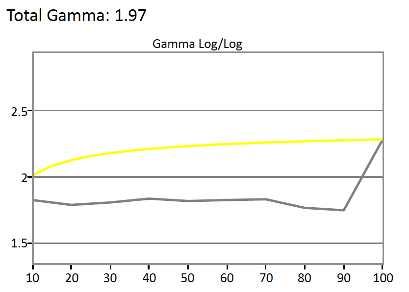 BenQ-RL2755HM-Gamma.jpg