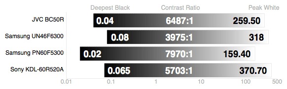 contrast-ratio.jpg