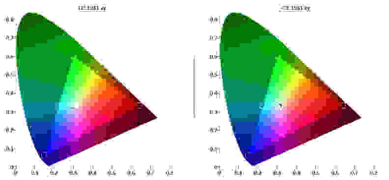 Toshiba 50L2400U color gamut