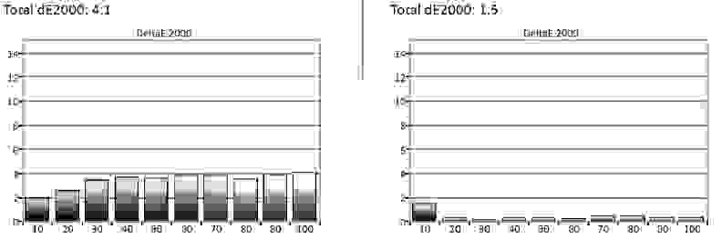 Samsung UN55H6203 grayscale error chart