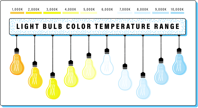 Light Bulbs Color Temperature Range - Choosing the Light Bulbs