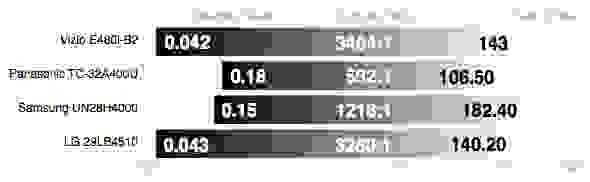 LG 29LB4510 contrast ratio