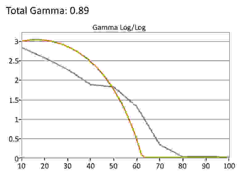 Vizio E-Series HDR Gamma