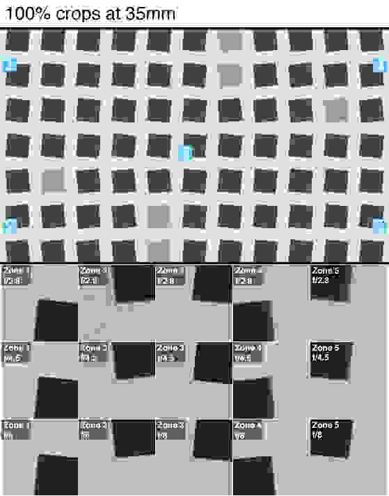 100% crops of a resolution chart shot by the Samsung NX1 at 35mm.