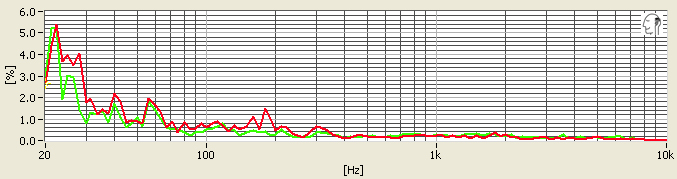 Beyerdynamic-T-51-p-distortion.jpg