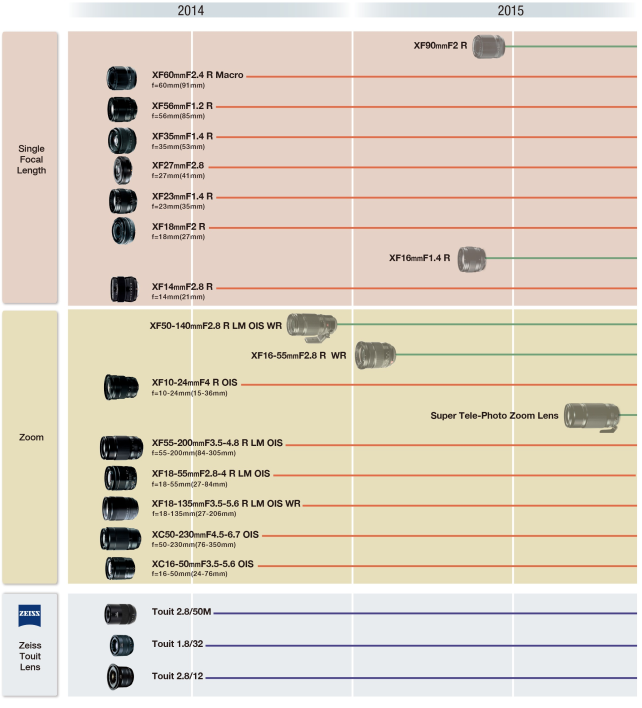 Fujifilm Lens Road Map.jpg