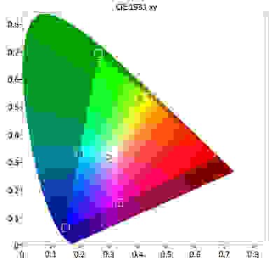 HDR Color Gamut