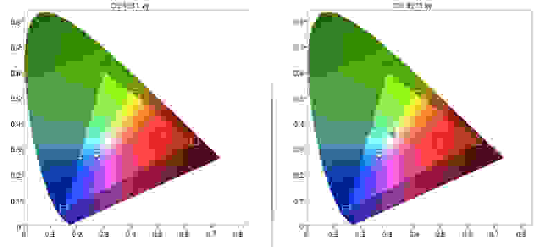 Sharp LC-60LE660U color gamut