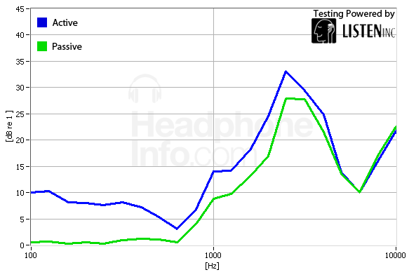 Isolation Graph