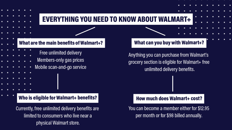 Walmart Plus Delivery Benefits: Everything You Get With Your Membership -  CNET