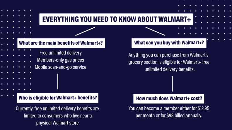 Walmart Plus Delivery Benefits: Everything You Get With Your