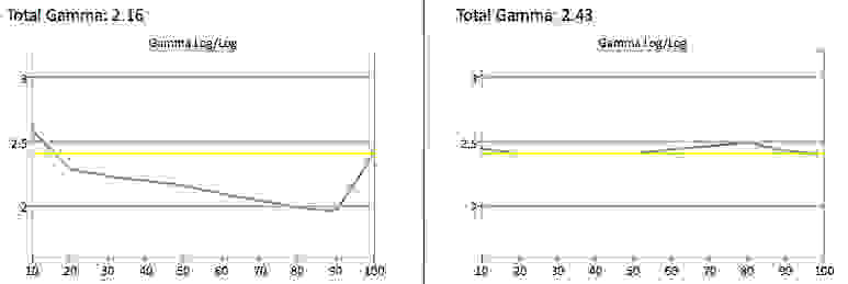 LG 50LB5900 gamma