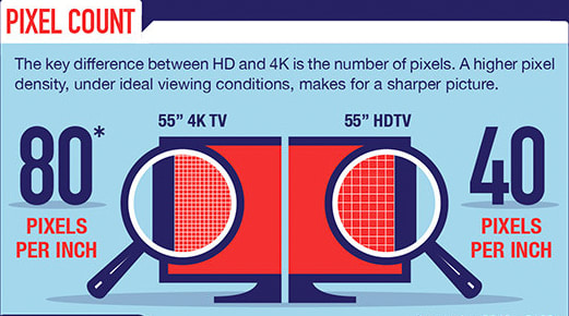 should-4k-pixel-count