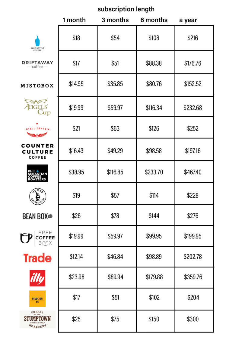 Subs pricing