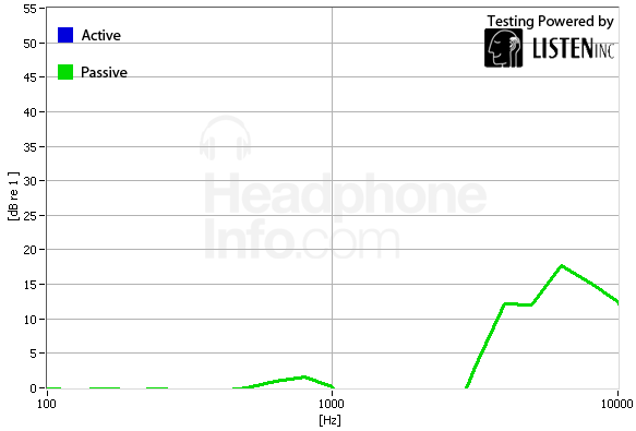 Isolation Graph