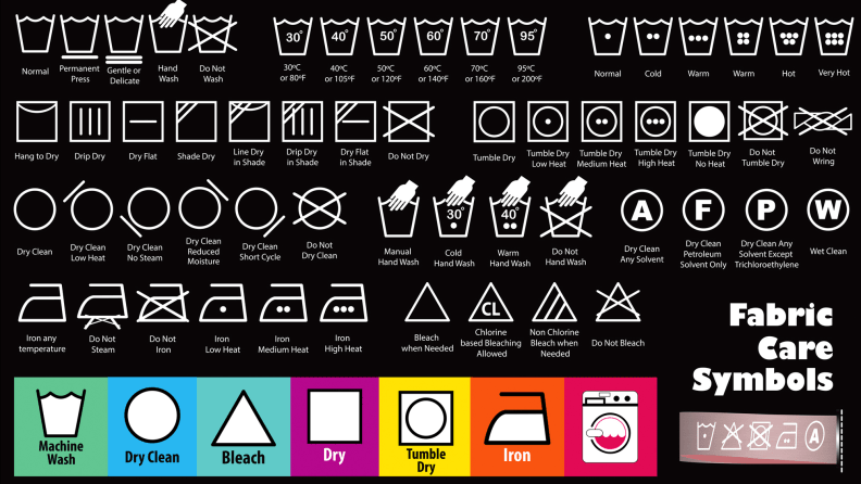 The chart shows fabric care symbols