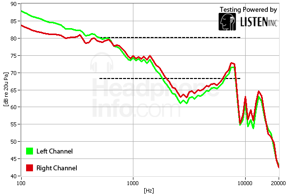 Frequency Response Graph