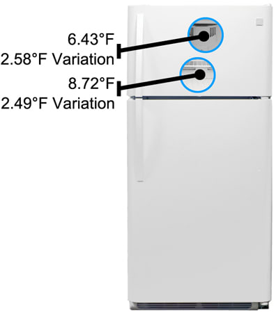 Kenmore-78892-freezer-temperature.jpg