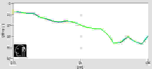 Triple-Flange Isolation Test