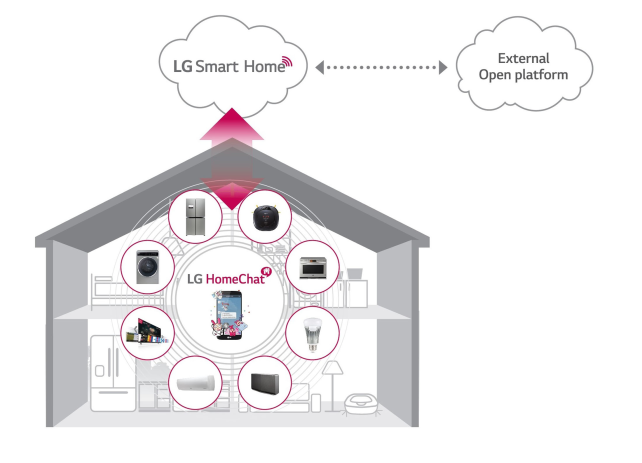 LG Smart Home IFA 20142.jpg