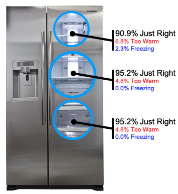 Fridge Temperature Image