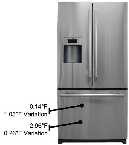 bosch b26ft70sns dimensions