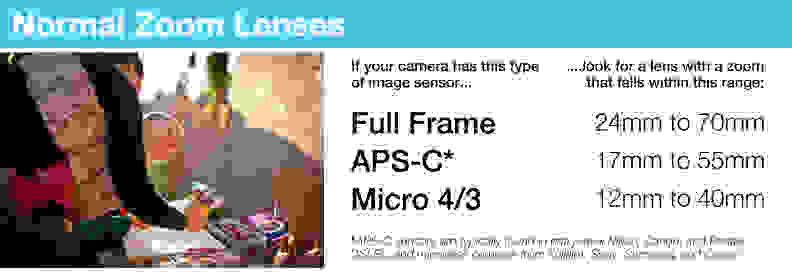 A normal zoom's focal lengths will fall into these ranges, depending on what kind of camera you're using.