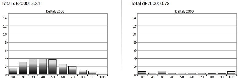 LG 65EG9600 calibration result