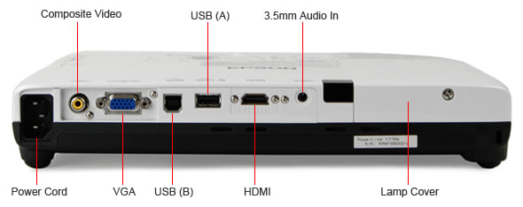 Input Ports Callout