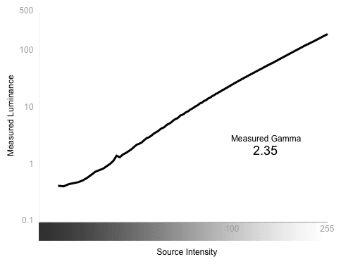 Greyscale Gamma Chart