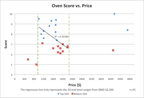 Price-Performance Correlative Graph