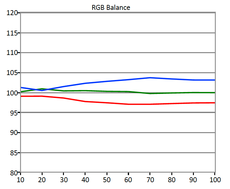 Asus-PB287Q-RGBBalance.jpg