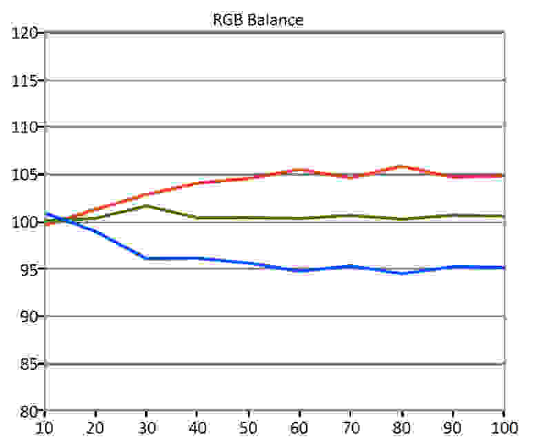 Samsung MU6300 RGB Balance