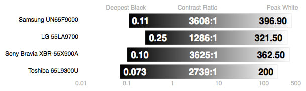 conrast-ratio.jpg