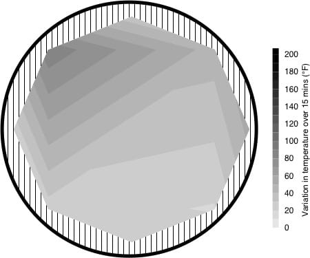 High Temp Consistency Image