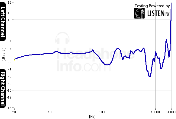 Tracking Graph