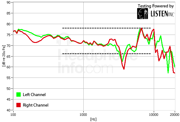 Frequency Response Graph
