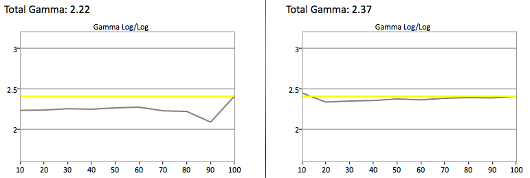 LG 47LB6000 gamma